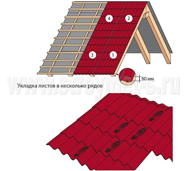 Как класть металлочерепицу на крышу своими руками