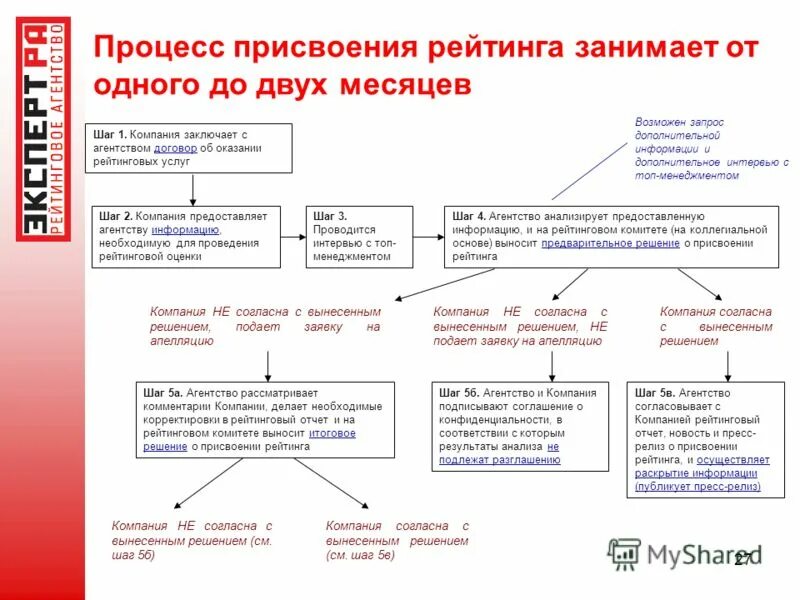 перечислите и опишите этапы присвоения отелю рейтинга «aaa diamond». присвоить рейтинг. методика рейтингового агентства эксперт. оценка рейтингов пвр. присвоить рейтинг.