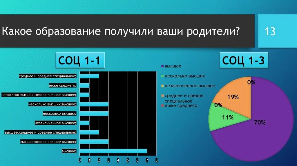 Какое второе образование получить. Какое образование. Среднее высшее образование это. Какое высшее образование можно получить. Какое образование получил.