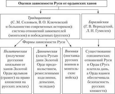 Зависимый на русском