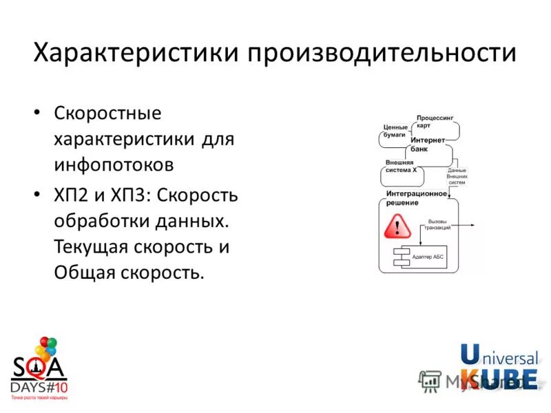 Скорость обработки данных