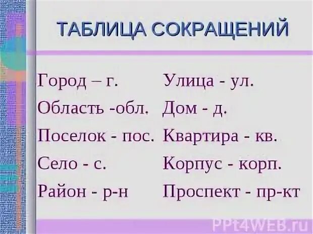 Сокращение библиографической ссылки. Таблица акронимов. Сокращение городов. Аббревиатура слова. Сокращения в документах.