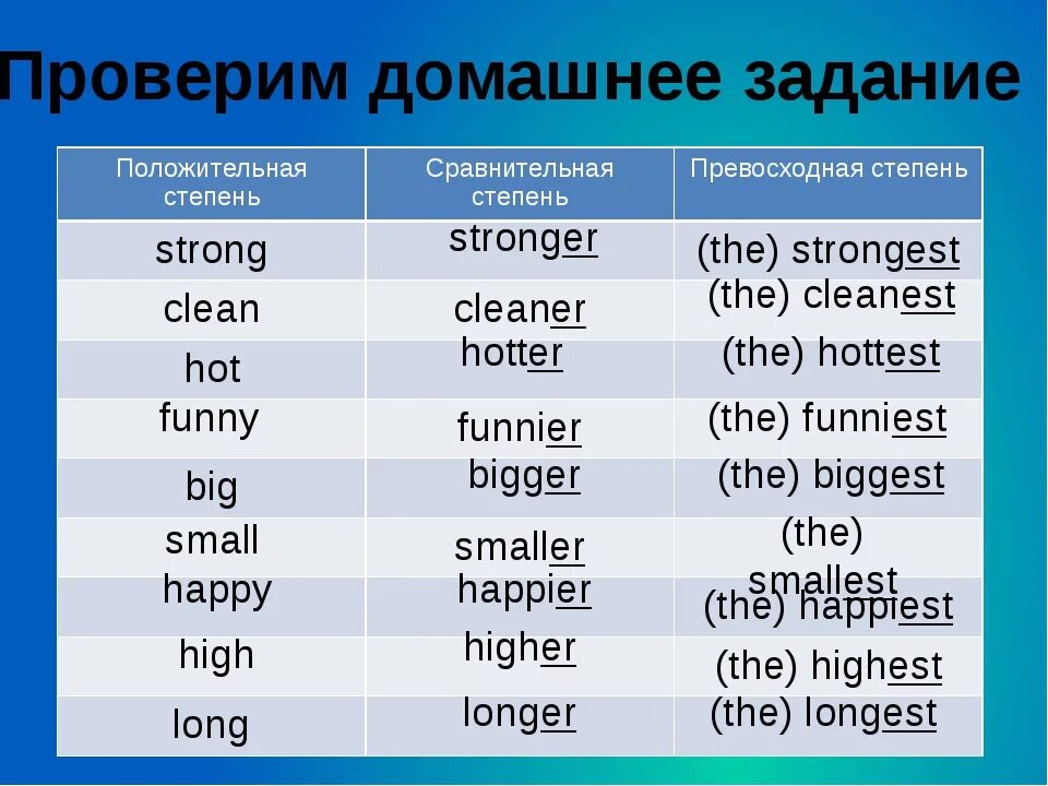 High формы прилагательного. Английский язык сравнительная и превосходная степень прилагательных. Степени степени сравнения прилагательных в английском языке. Better какая степень сравнения. Степени сравнения прилагательных в английском языке funny.