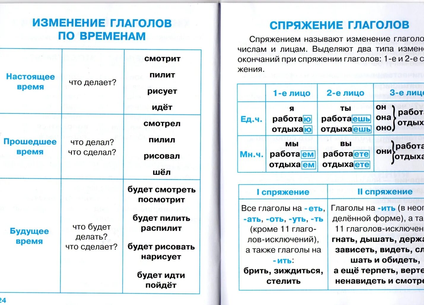 Таблица изменения глаголов по временам. Таблица глаголов по русскому языку 3 класс. Спряжение и время глаголов таблица. Глаголы 3 класс русский язык. Изменение глаголов.