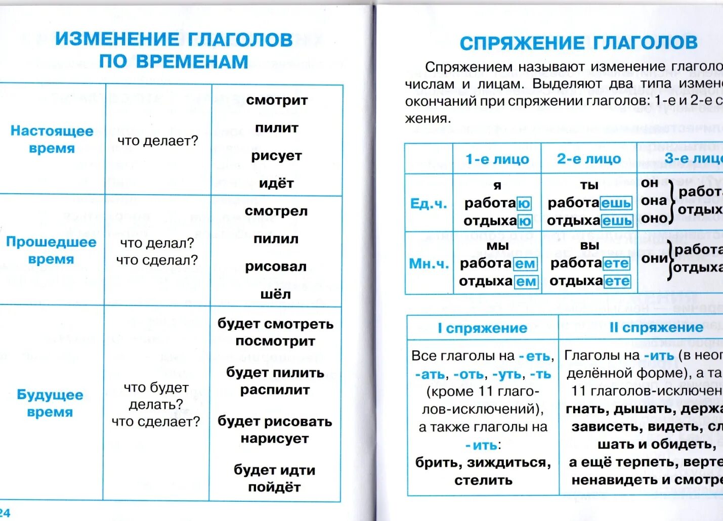 Таблица глаголов по русскому языку 3 класс. Спряжение и время глаголов таблица. Глаголы 3 класс русский язык. Изменение глаголов. Дают какое время глагола