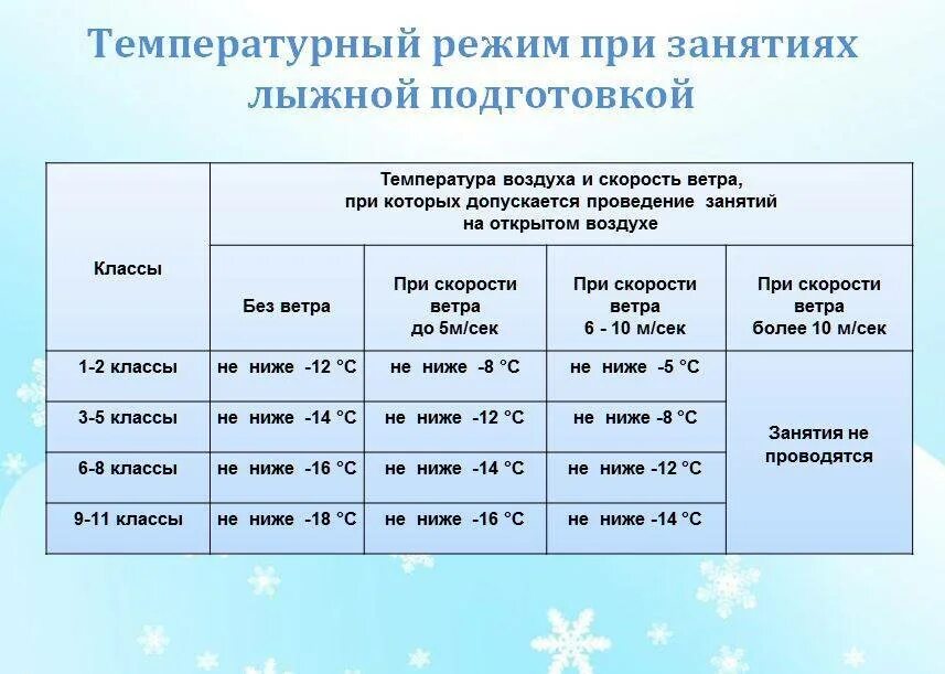 График времени прогулок. Температурный режим для школьников. Температурный режим для занятий на лыжах. Температурный режим зимой для школьников. Температурный режим для школьников на лыжах в зимний.