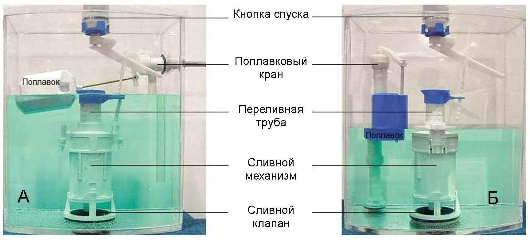 Подача воды в унитаз снизу. Сливной клапан для унитаза течет вода. Регулировка механизма сливного бачка унитаза. Регулировка уровня воды в сливном бачке. Бачок не держит воду что делать