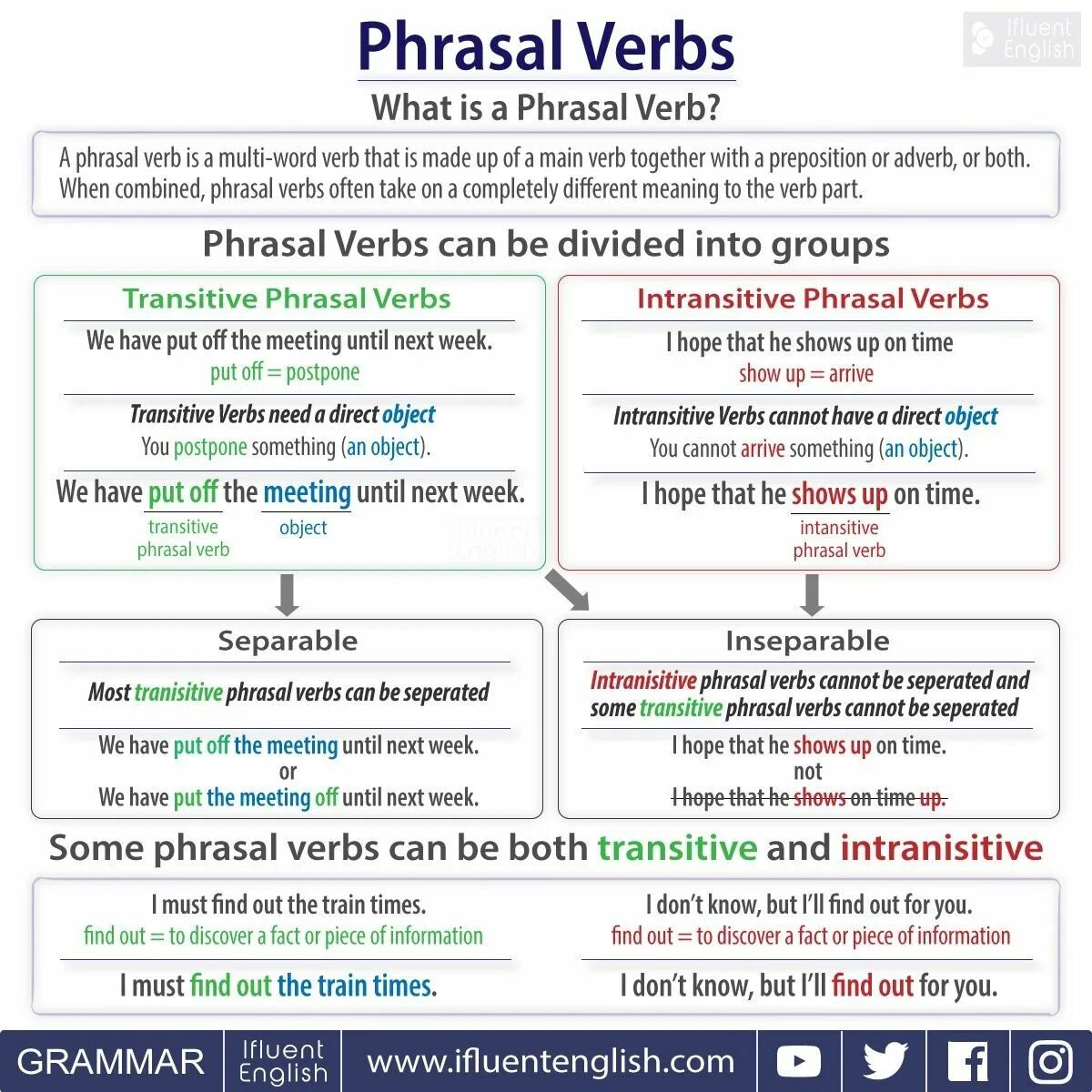 Transitive intransitive verbs в английском. Intransitive Phrasal verbs. Multi Word verbs в английском. Transitive and intransitive Phrasal verbs. We meet next week