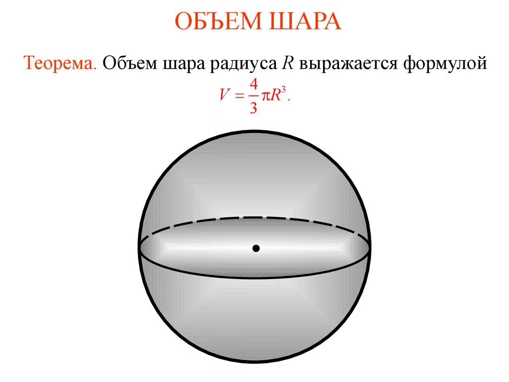 Верхняя часть шара. Объем шара формула. Как вычислить объем шара. Формула вычисления объема шара. Объём шара формула через радиус.