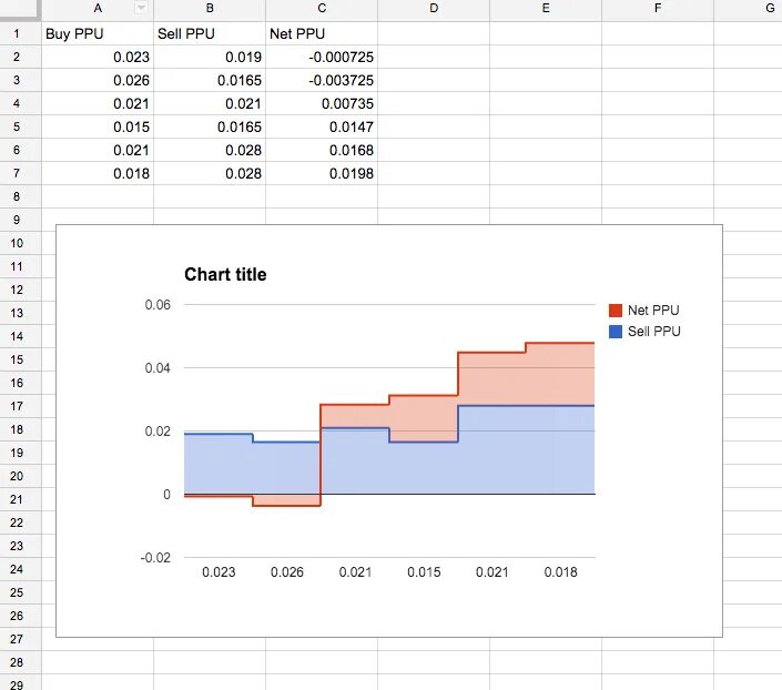 Ступенчатый график. Ступенчатый график в excel. графики js. js chart графики. ступенчатая диаграмма в excel.
