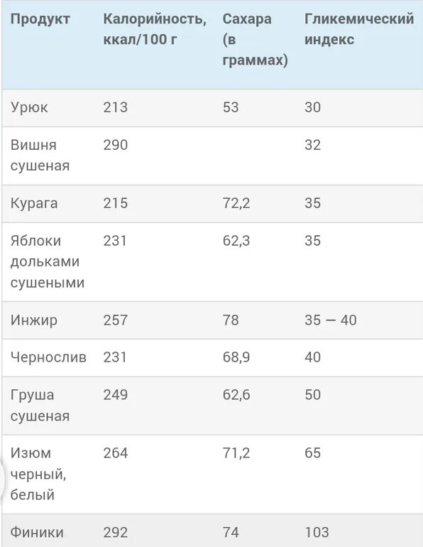 Сколько калл в сахаре. Калорийность сахара на 100 грамм. Сахар энергетическая ценность в 100 граммах. Сколько ккал в сахаре на 100 грамм. Сколько калорий в сахарном песке на 100 грамм.