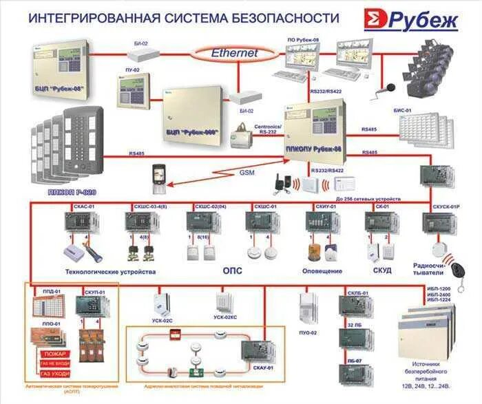 Опс 8. Адресная система пожарной сигнализации рубеж r3. Адресная охранно пожарная сигнализация рубеж-08. Пожарная система рубеж расключение. Система охранной сигнализации рубеж схема.