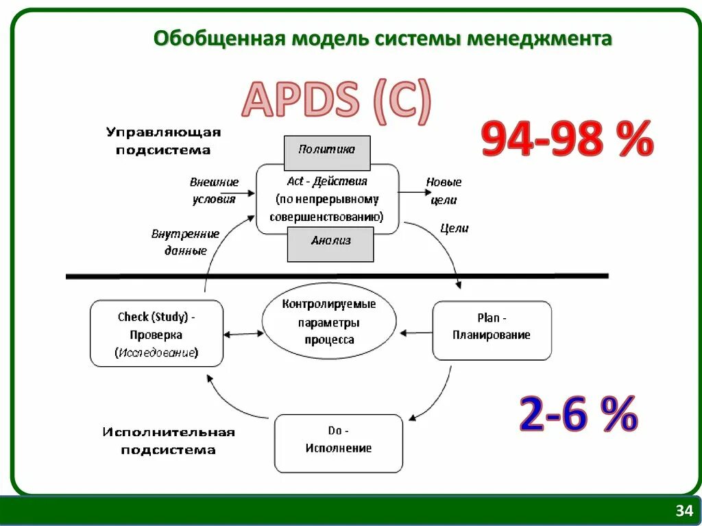 Характеристика смк. Система менеджмента качества. Модели интегрированной системы менеджмента качества. Модель системы управления. СМК презентация.