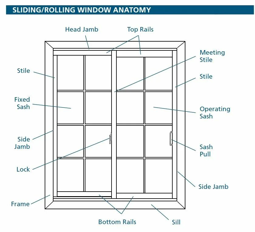 Английское окно чертеж. Window Parts. Окно Window английский язык. Конструкция Windows. Как по английски будет окно