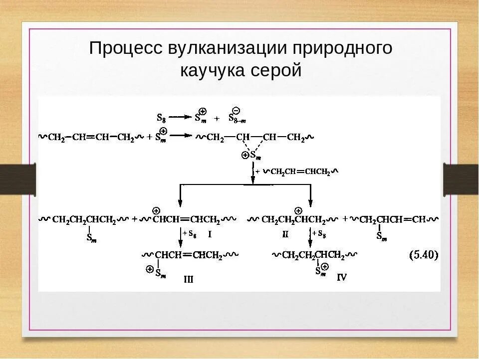 Вулканизирующий каучук