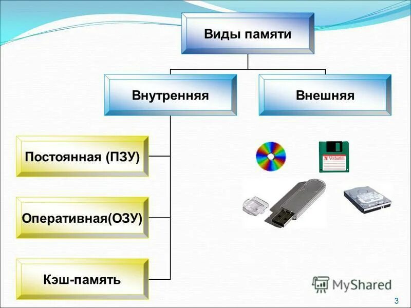 Постоянную память 4 и