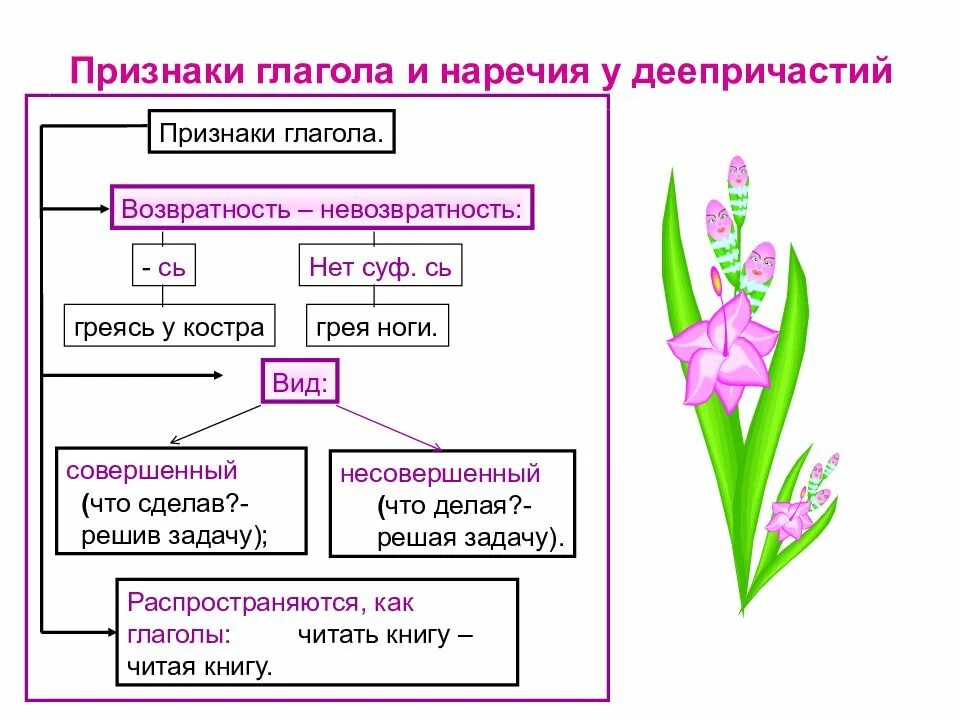 Как определить возвратность и невозвратность деепричастия. Признаки глагола и наречия. признаки глагола и наречия у деепричастия. признаки возвратных глаголов. деепричастие признаки глагола и наречия таблица.