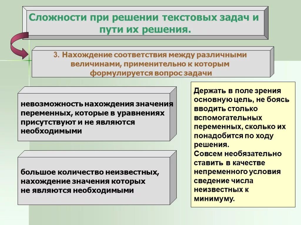 Главное в тексте задачи. Подходы к решению задач. Текстовые задачи и пути их решения. Цели и задачи решения текстовых задач в 3 классе. Методический подход решения текстовых задач.