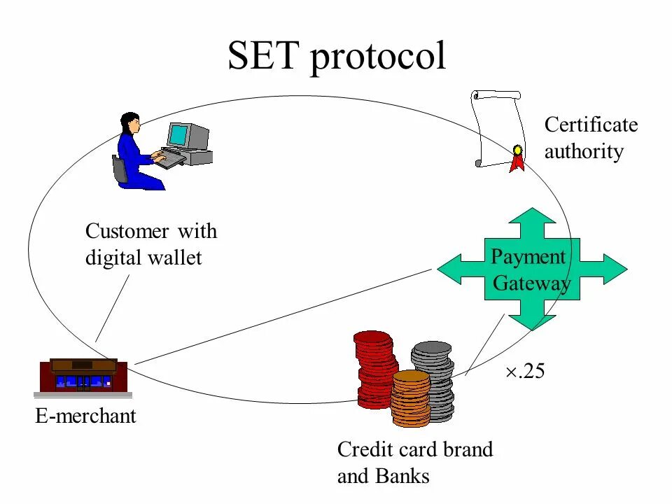 Network lecture notes. What is mobility. Tcp state transition diagram. Otn сети. Архитектура мобильного приложения android схема.