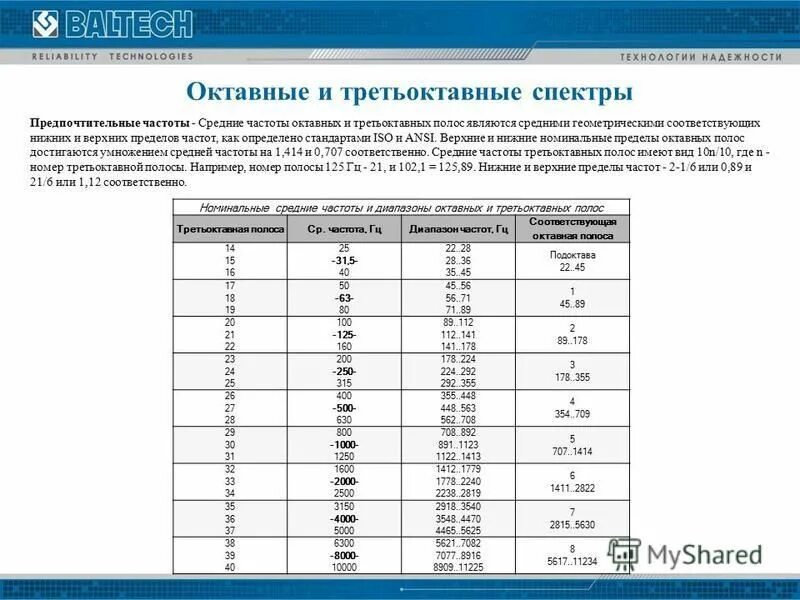 В таблице приведена верхняя граница частот воспринимаемых