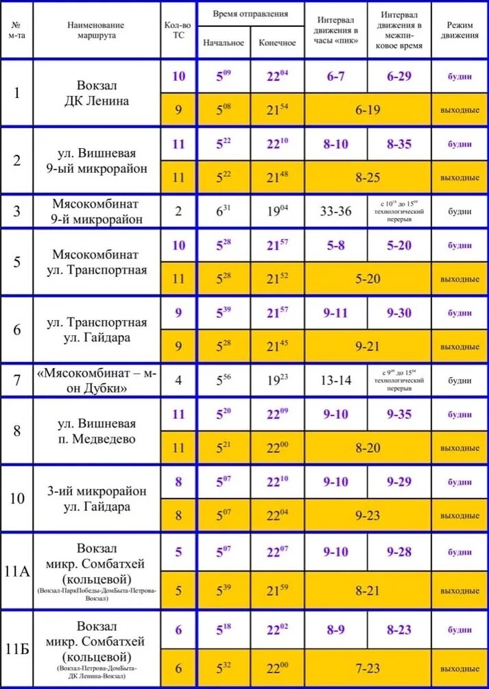 Расписание троллейбусов 1 время. График движения троллейбусов в йошкар оле. расписание троллейбусов. расписание троллейбусов йошкар-ола. расписание маршрутов йошкар ола.
