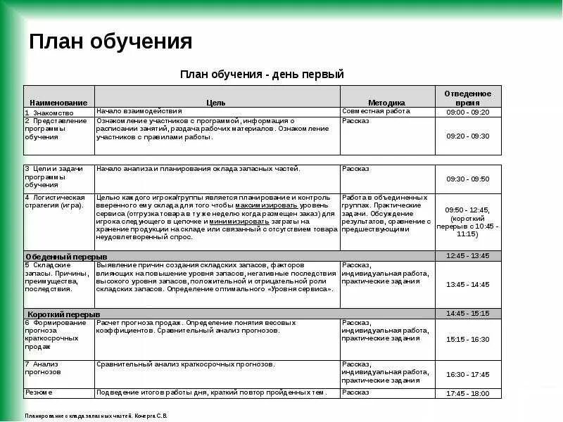 Обучение сотрудников пример. План обучения сотрудников на предприятии образец. план график обучения персонала. план обучения персонала пример на предприятии. план-график обучения персонала образец.