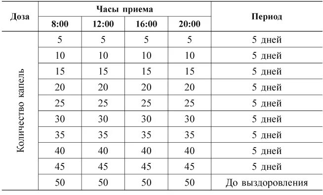 Прием асд людям. Схема приема АСД фракции 2 для профилактики схема приема. Схема принятия асд2 для человека. Схема принятия АСД фракция 2. АСД-2 фракция схема приема для человека.