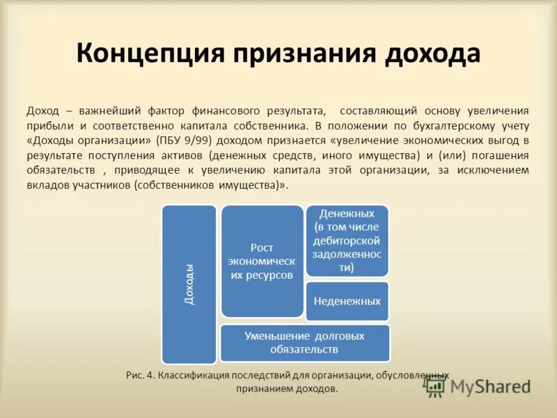 признание выручки в бухгалтерском учете. порядок признания доходов. методы признания выручки в бухгалтерском учете. принцип начисления в бухгалтерском учете. методы учета доходов и расходов.