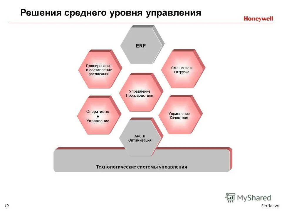 8 е управление. Разделы форума компании.