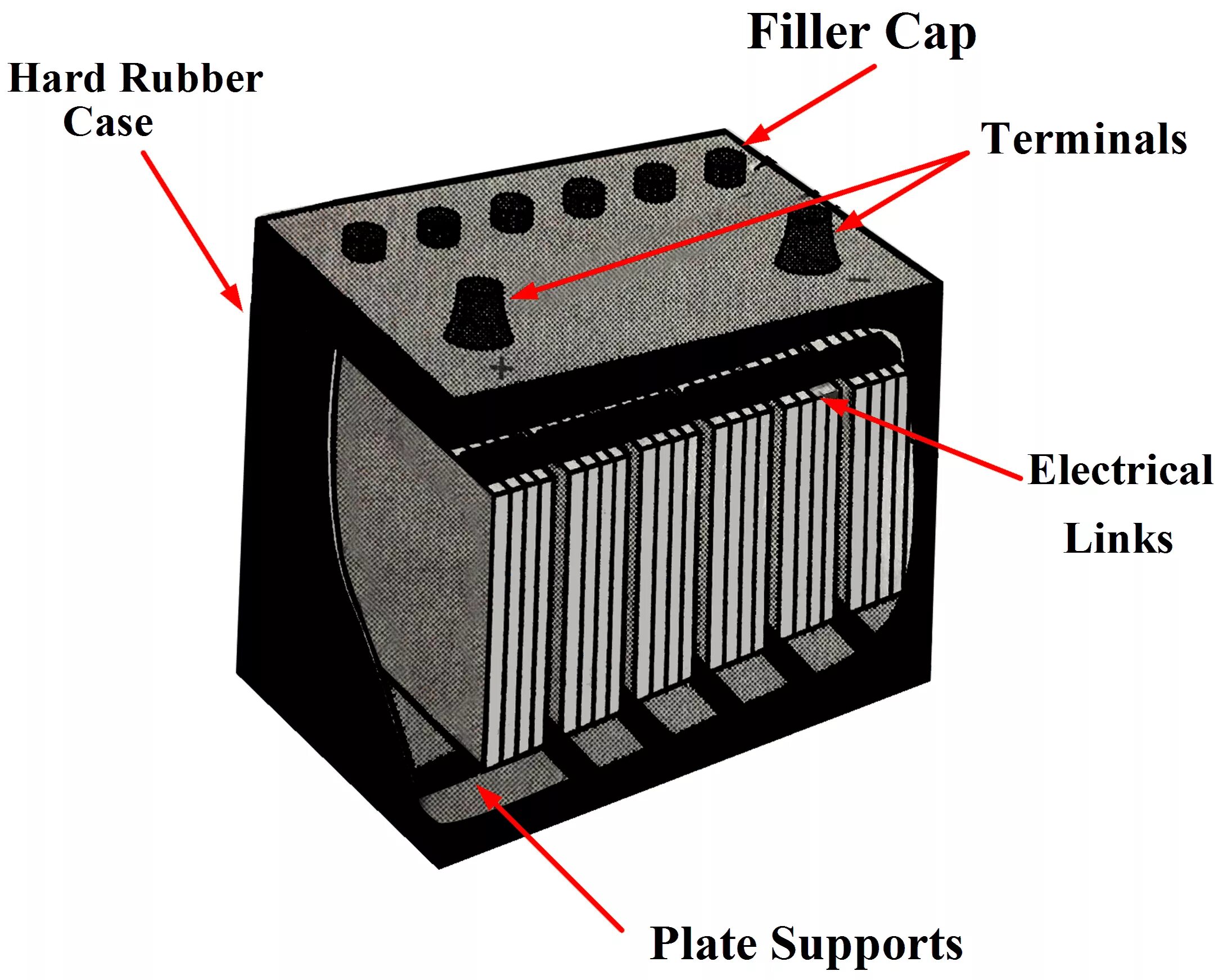 Аккумулятор lead acid Battery. VSVL lead acid Battery. Lead acid Battery Xtream. Схематичный рисунок аккумулятора.