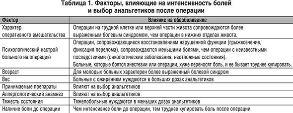 Алгоритм обезболивания после операции. Обезболивающие после операции. Какое обезболивающее дают после операции. Обезболивающее после операции уколы. Обезболивающие таблетки в послеоперационный период.