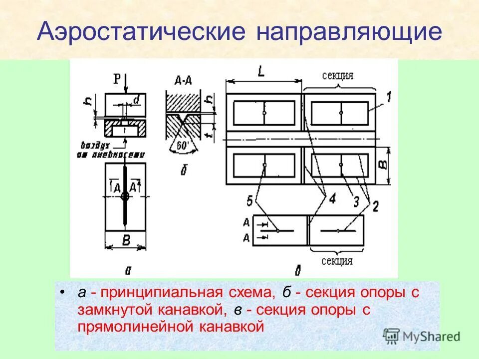 направляющие назначение. роликовые линейные направляющие ds20mb. гидростатические направляющие токарно карусельного станка. направляющие станка требования. каретка линейная шариковая направляющая model: lg 35в.