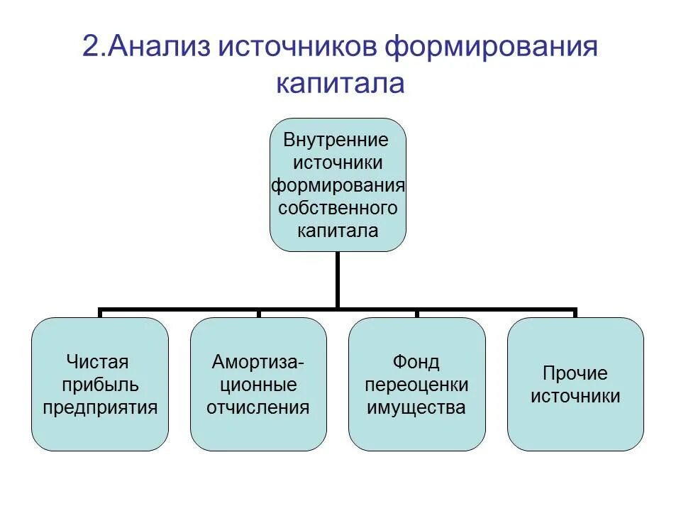 Источники акционерного капитала. Анализ источников формирования капитала. Источник собственного капитала предприятия это. Источники формирования собственного капитала предприятия. Структура источников формирования капитала предприятия.