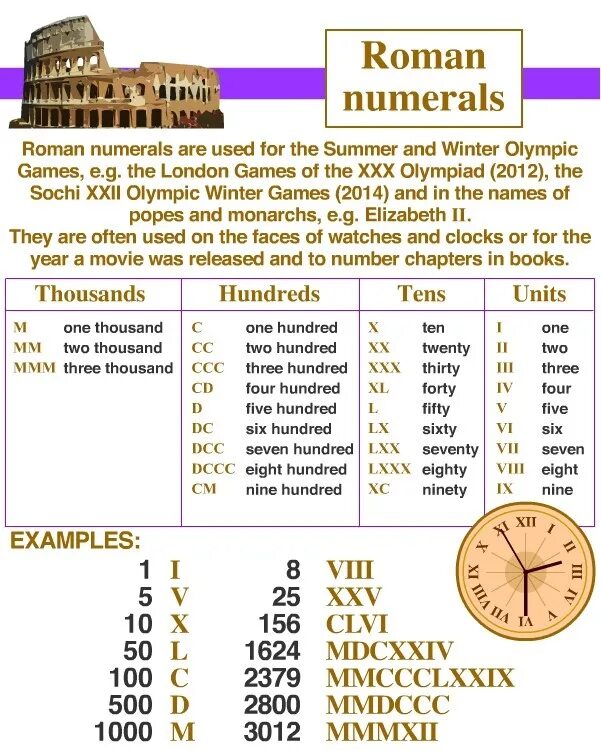 Reading numbers in english. Как читаются римские цифры на английском. числительные. numerals. numerals таблица. числительные in english.