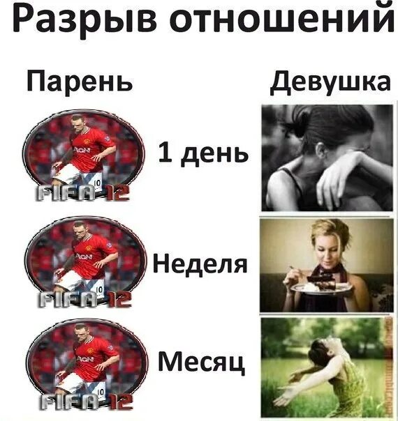 Мужчина и женщина сердце. Картинки после расставания. Разрыв отношений. Разрыв отношений с другом. Мужчина женщина разрыв отношений.