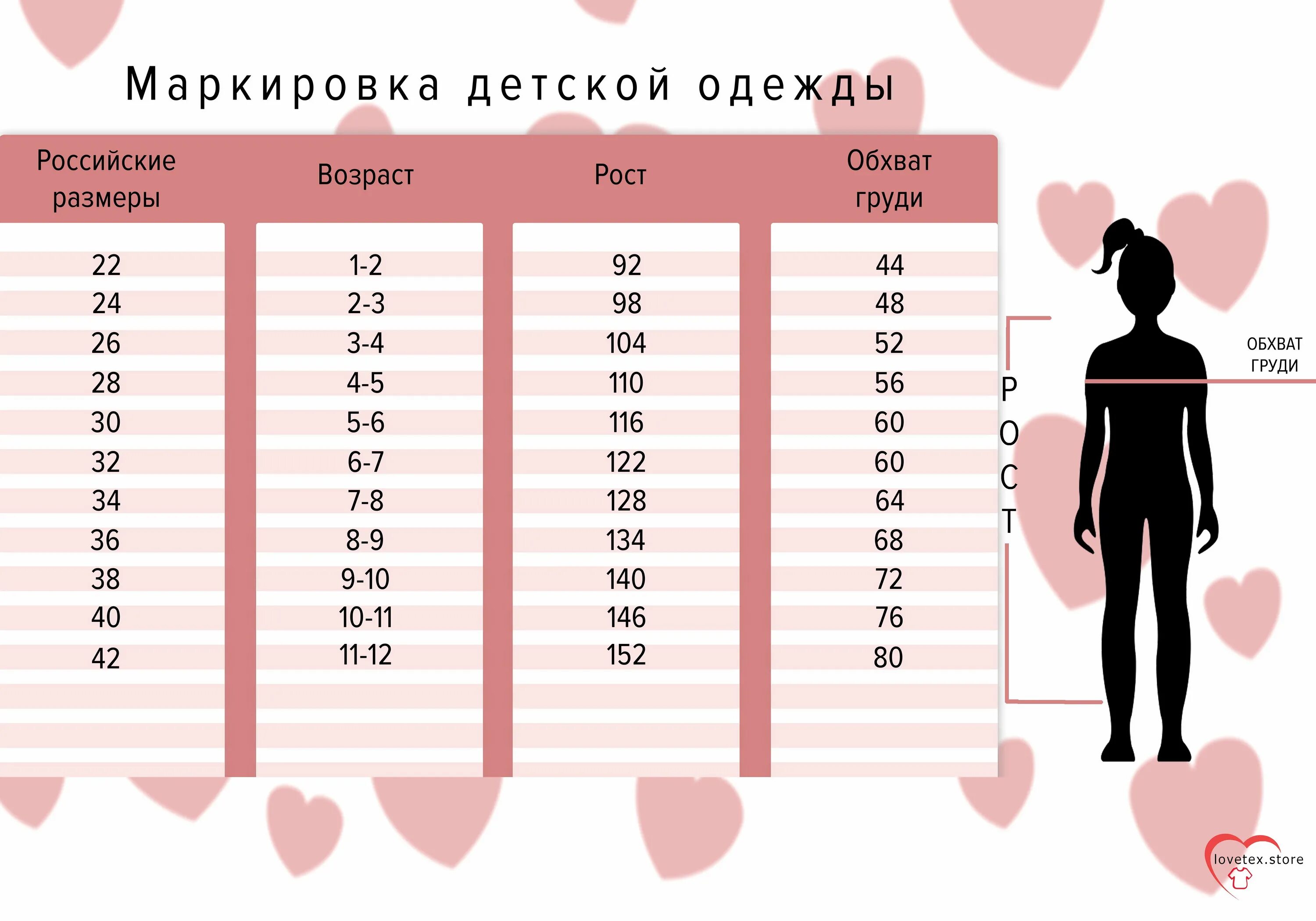 Размеры. Размеры одежды женской. Таблица размеров женской одежды. Размеры одежды для женщин. Бедра размер женский.