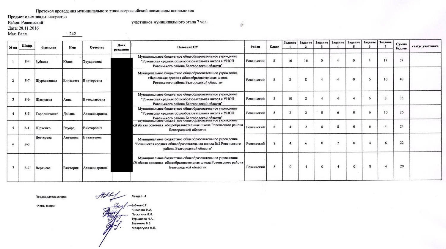 Карта Ровеньского района Белгородской области. Жабская СОШ Ровеньского района Белгородской области. Муниципальный совет Ровеньского района Белгородской области.