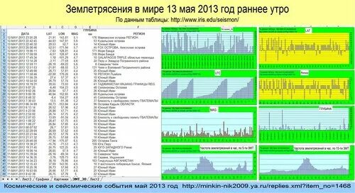 мониторинг землетрясений по годам. Ds iris edu seismon. мониторинг землетрясений иркутск. карта сейсмической активности земли. мониторинг землетрясений.