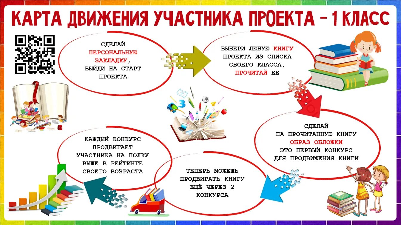 Как продвинуть книгу. Продвижение книги. Проект продвижение книги. Способы продвижения книги. Продвигать книгу.