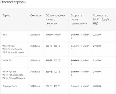 Как узнать номер телефона на мир телеком