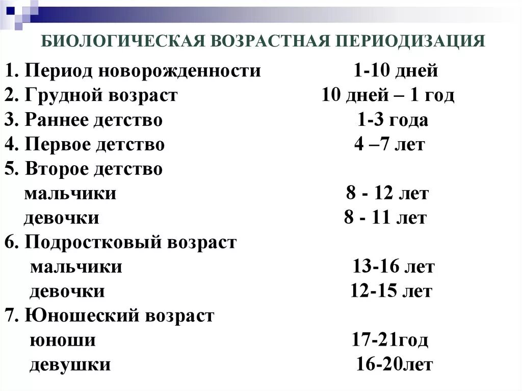 Возрастные процессы человека