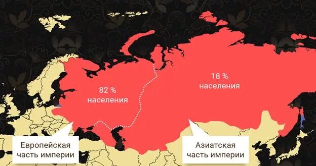 Азиатская часть россии тест. Территория и население Российской империи на рубеже 19 20 веков. Азиатская часть Российской империи. Европейская часть Российской империи. Европейская и азиатская части России.