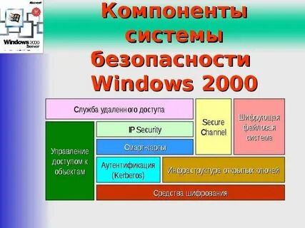 Безопасность 2000
