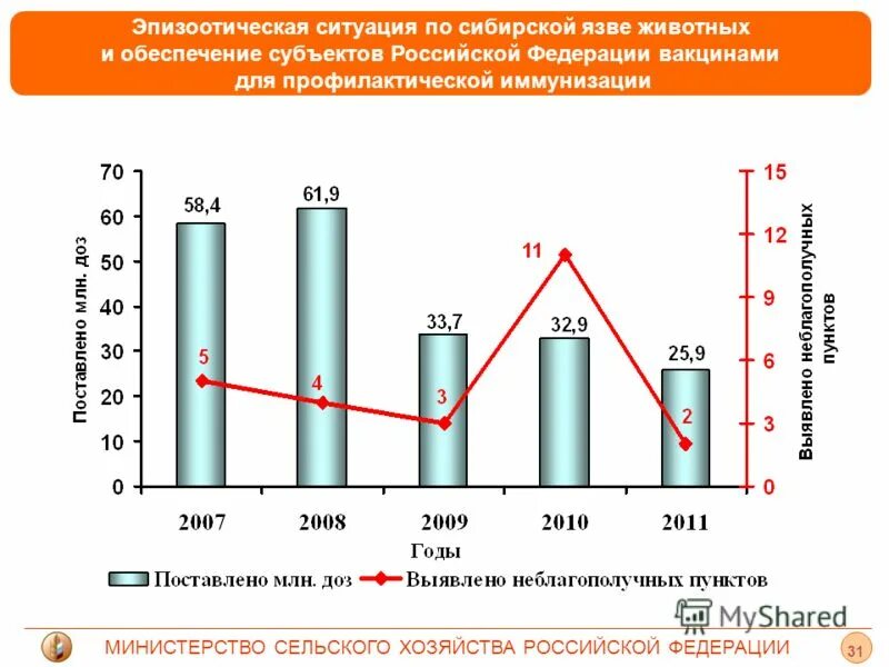 Эпизоотическое благополучие