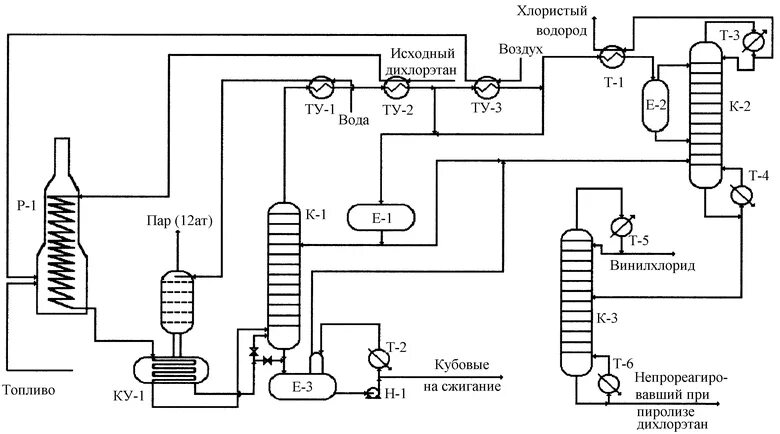 Схема производства катализаторов. Технологическая схема получения дихлорэтана. Технологическая схема получения 1,2-дихлорэтана. Технологическая схема пиролиза этана. Технологическая схема получения дихлорэтана.