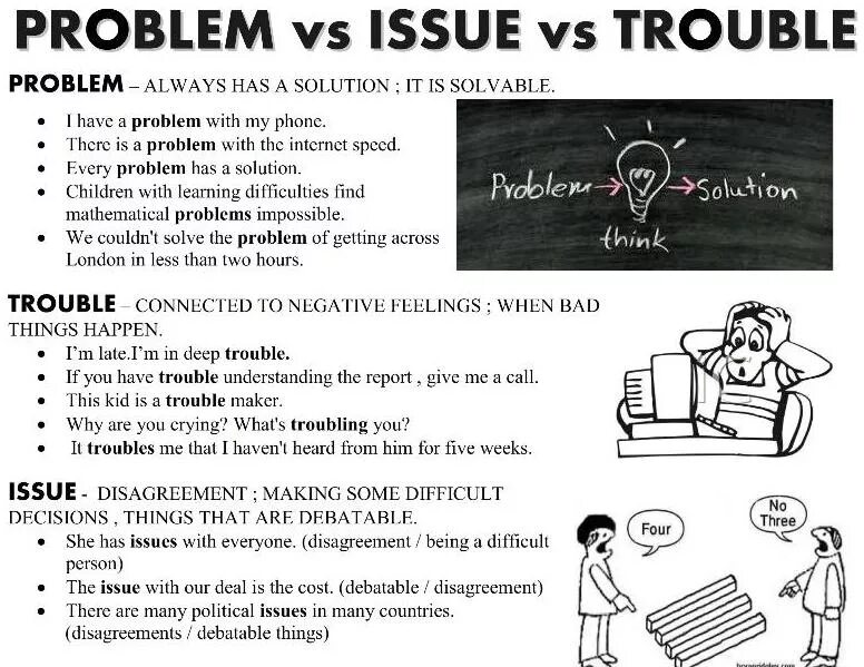 Что значит issues. Problem Trouble разница. Issue problem разница. Problem Issue Trouble. Issues problems.