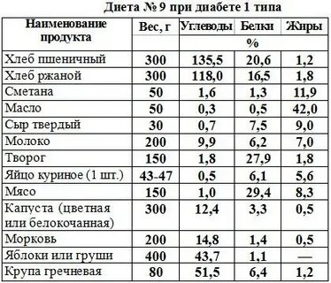 Худеть при диабете 2 типа