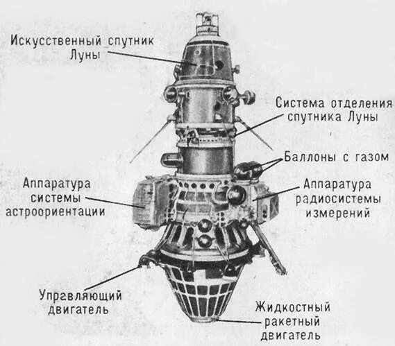 Спутник луна 10. Луна-10 автоматическая межпланетная станция. Советский космический аппарат "Луна-10". Автоматическая межпланетная станция «Луна-17», в СССР.