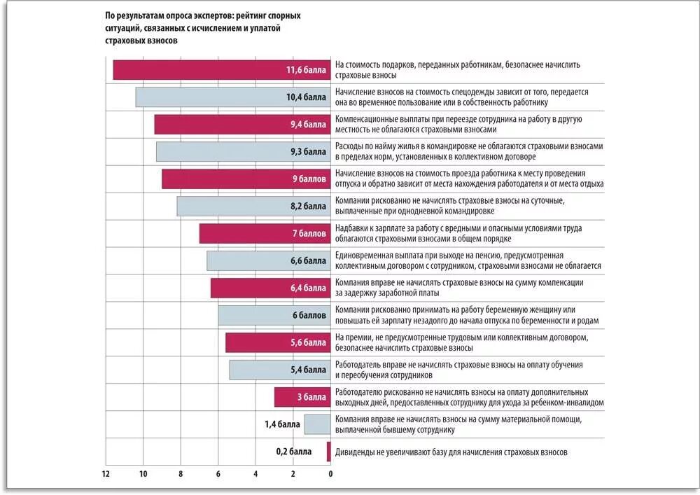 Выплаты облагаемые страховыми взносами. Выплаты не облагаемые страховыми взносами. Какие выплаты облагаются страховыми взносами. Какие доходы облагаются страховыми взносами. Компенсация при увольнении облагается страховыми