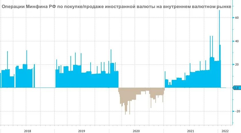 Рубль к юаню центробанк